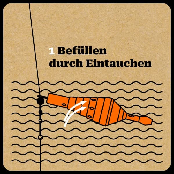 Befüllen durch Eintauchen